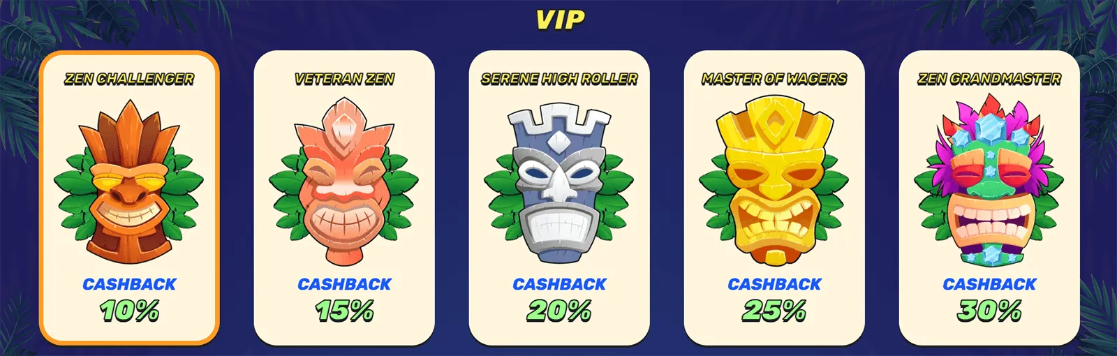 Gamblezen Casino VIP Program i Sverige