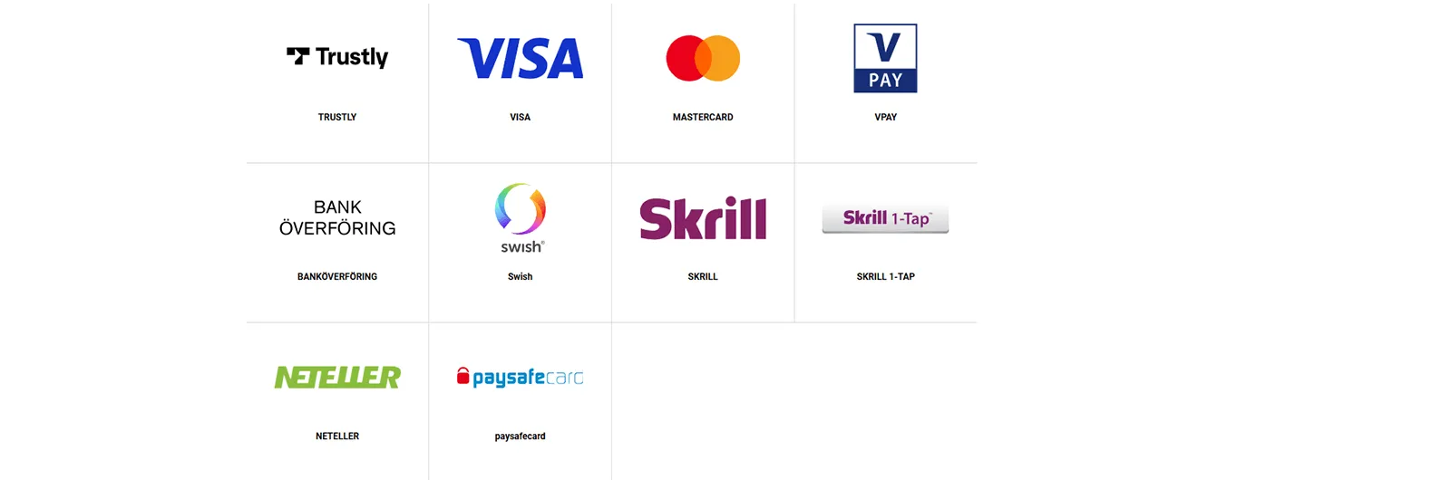 Interwetten Casino Betalningsmetoder i Sverige